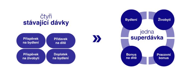 superdávka
